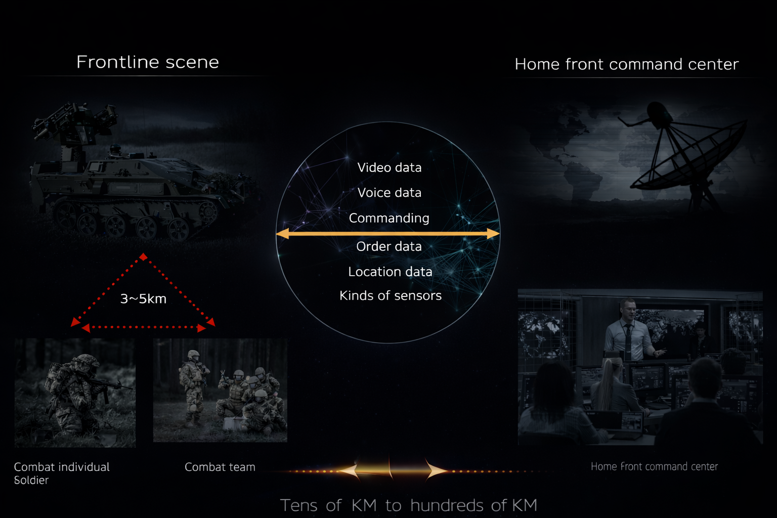 Self-Link Network architecture diagram